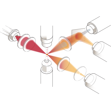 procyte-dx-laser-flow-cytometry.png__360x360_subsampling-2